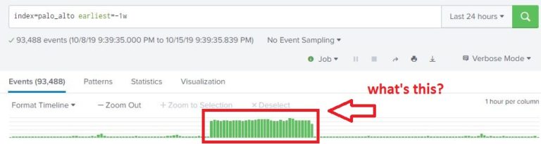 Splunk search basics (with real-life examples) – I-Space Research Labs