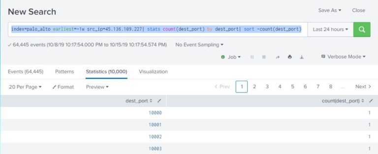 Splunk search basics (with real-life examples) – I-Space Research Labs
