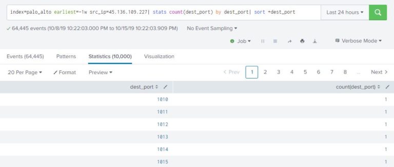 Splunk search basics (with real-life examples) – I-Space Research Labs